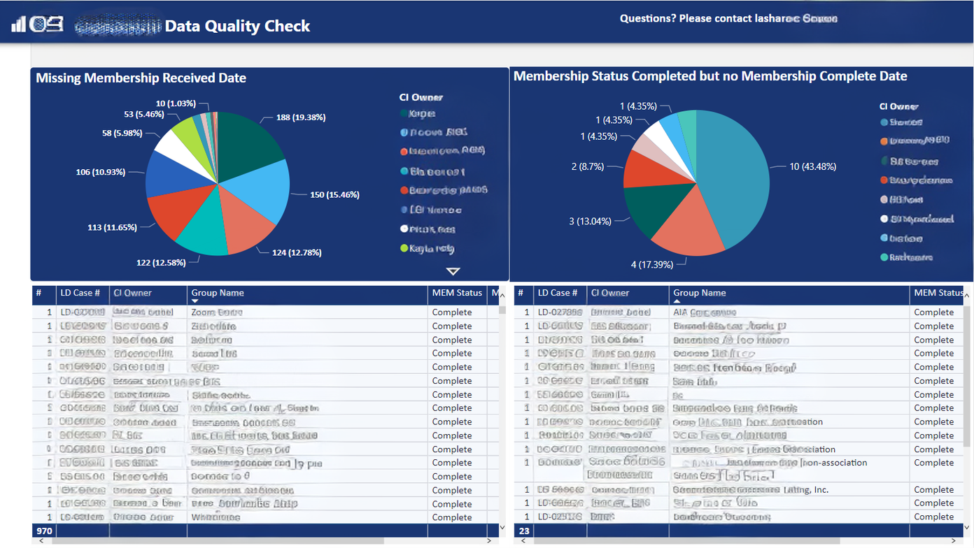 Inventory data quality dashboard, original portfolio work sample