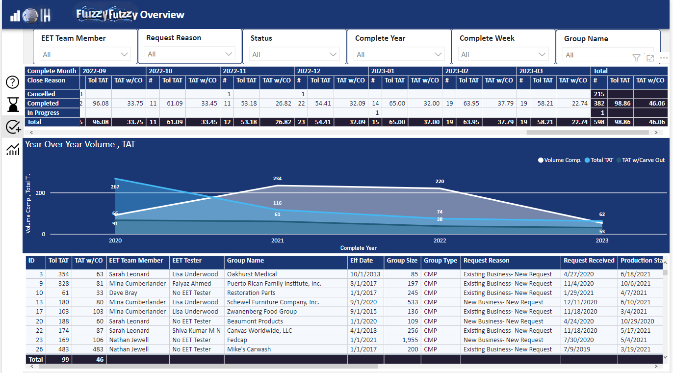Electronic enrollment processing analysis, original portfolio work sample