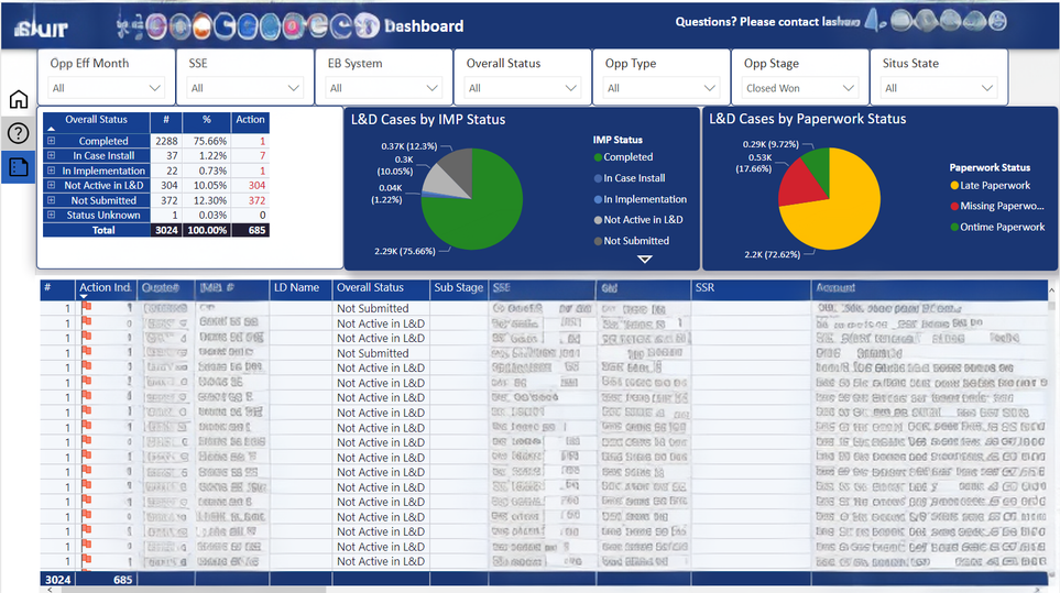 Inventory status dashboard, original portfolio work sample