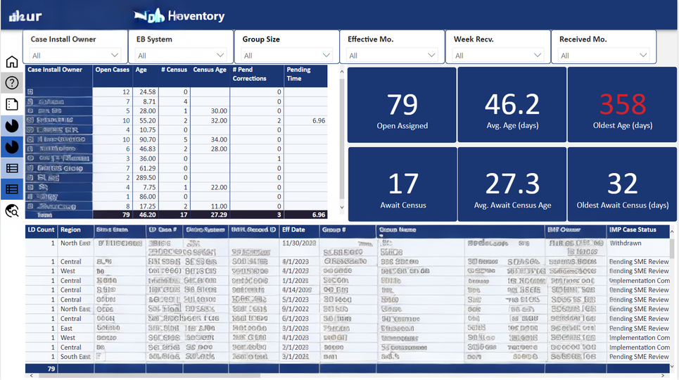 Job inventory dashboard, original portfolio work sample