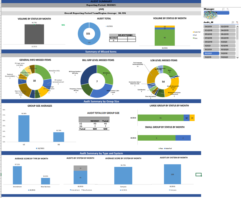 Financial and operational reporting, original portfolio work sample