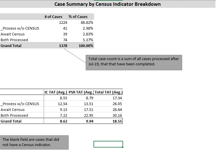 Case summary breakdown, original portfolio work sample