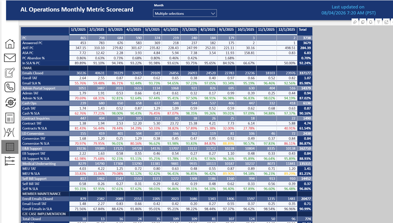 Manager Power BI scorecard, original portfolio work sample