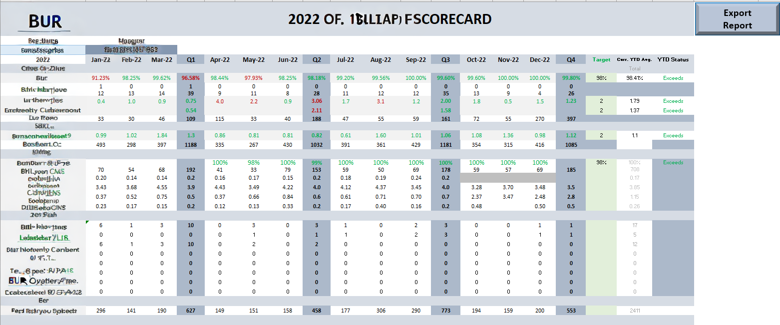 Excel scorecard using VBA, original portfolio work sample